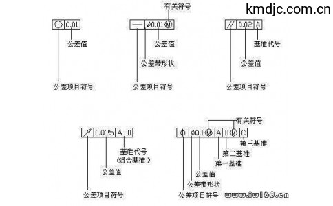 形狀和位置公差定義、符號(hào)和圖樣表示法