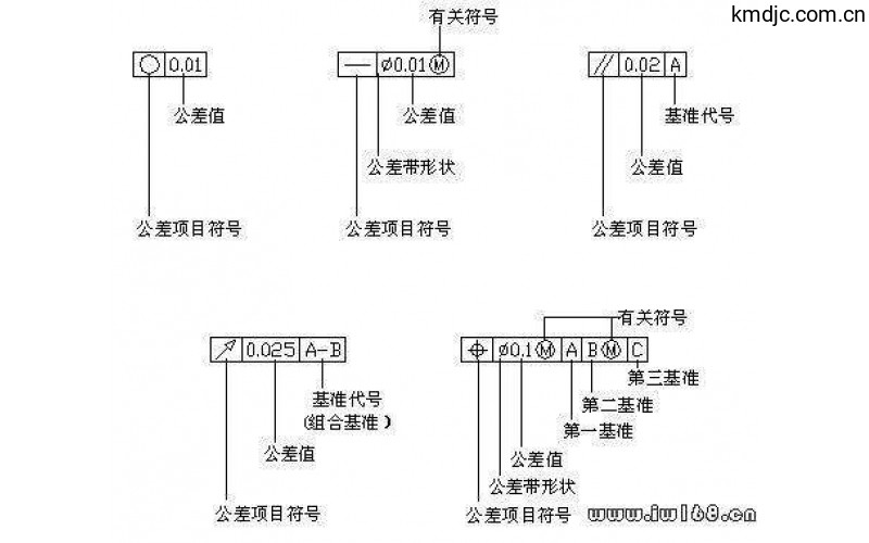 形狀和位置公差定義、符號(hào)和圖樣表示法