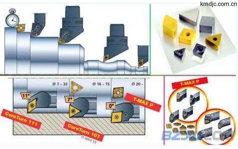 數(shù)控加工中刀具選擇與切削用量的確定